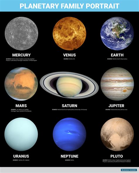 list of planets without pluto.